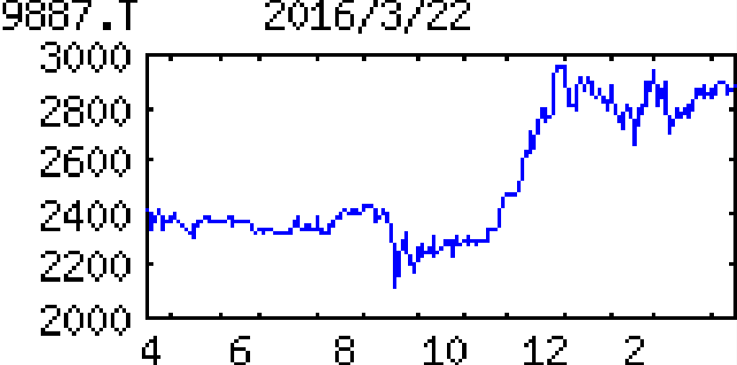投稿の添付画像