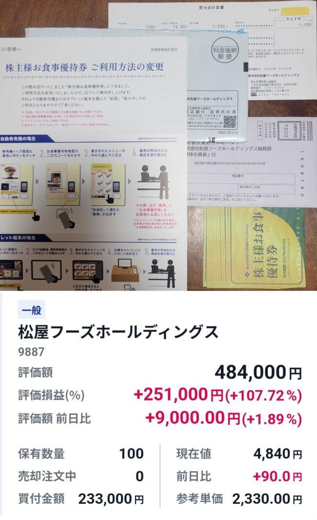 投稿の添付画像