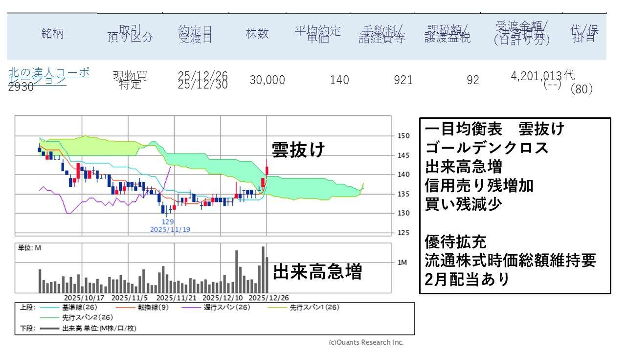 投稿の添付画像