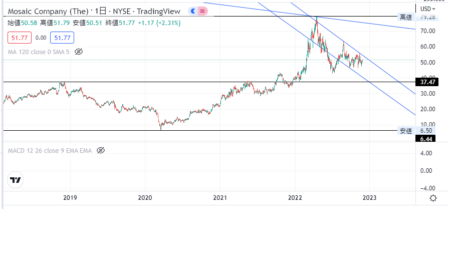投稿の添付画像