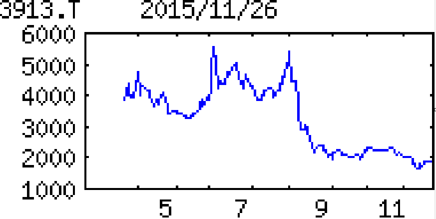 投稿の添付画像