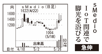 投稿の添付画像