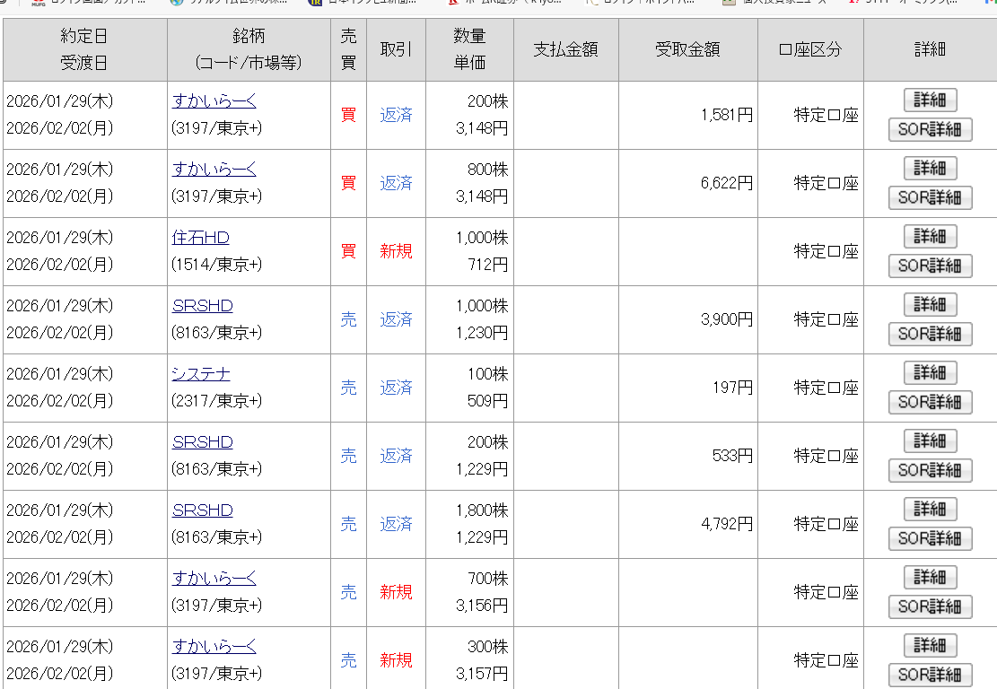株)すかいらーくホールディングス【3197】：掲示板 - Yahoo!ファイナンス