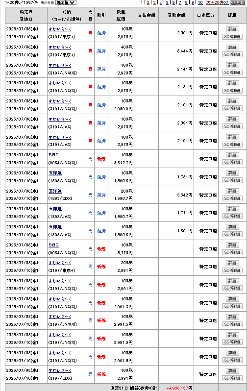 MAMRページです 株)すかいらーくホールディングス【3197】：掲示板 - Yahoo!ファイナンス