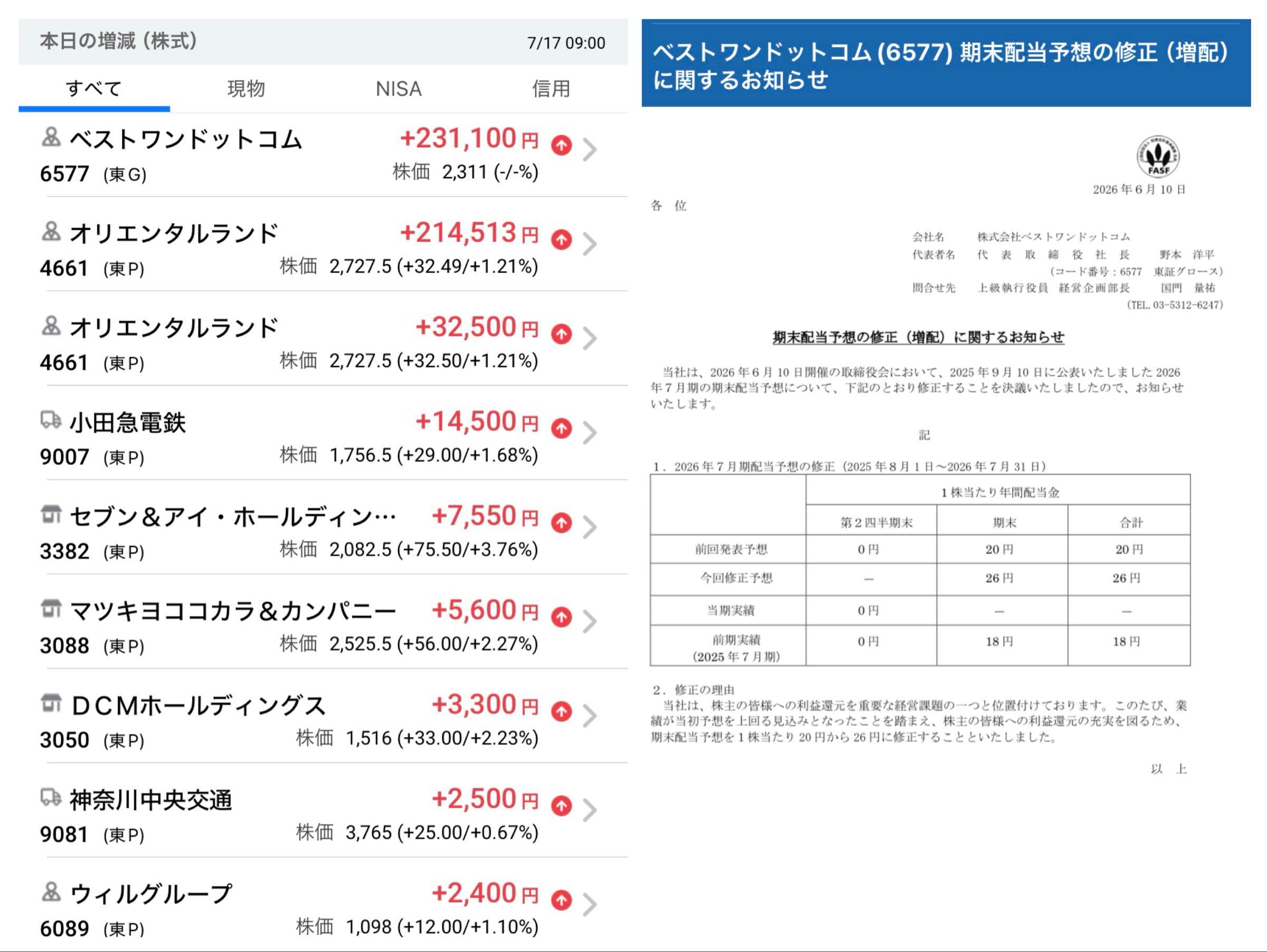 株)すかいらーくホールディングス【3197】：掲示板 - Yahoo!ファイナンス