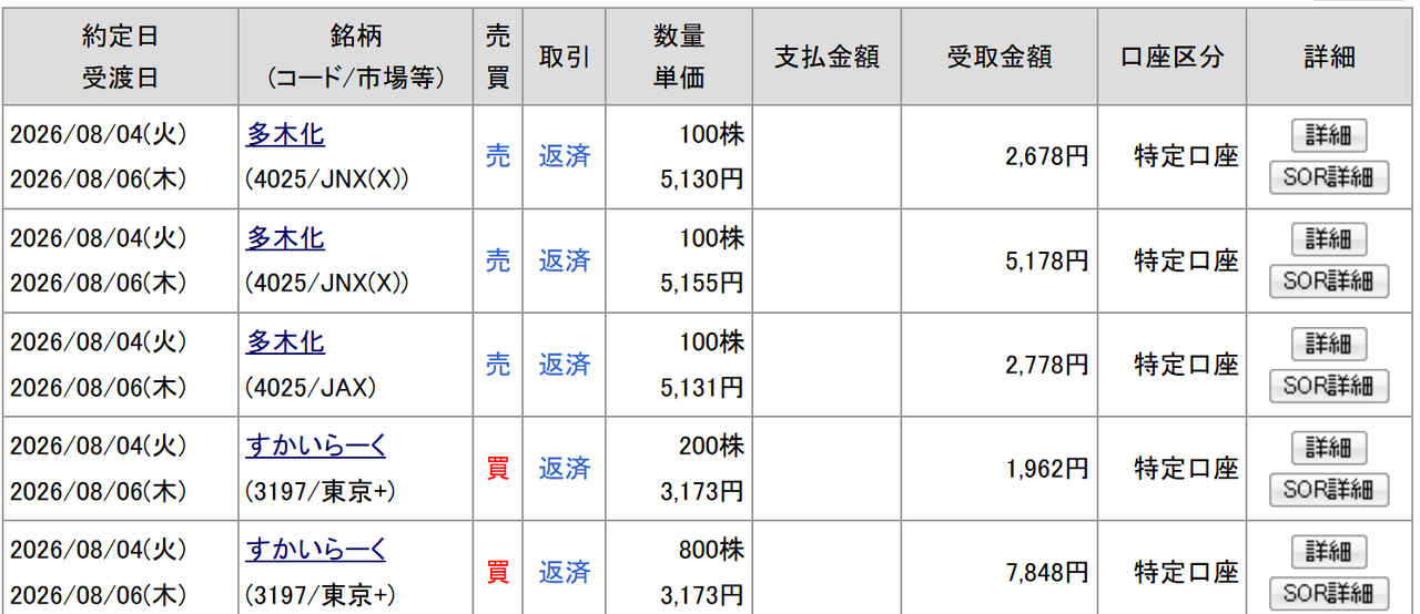 投稿の添付画像