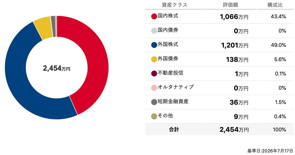 投稿の添付画像