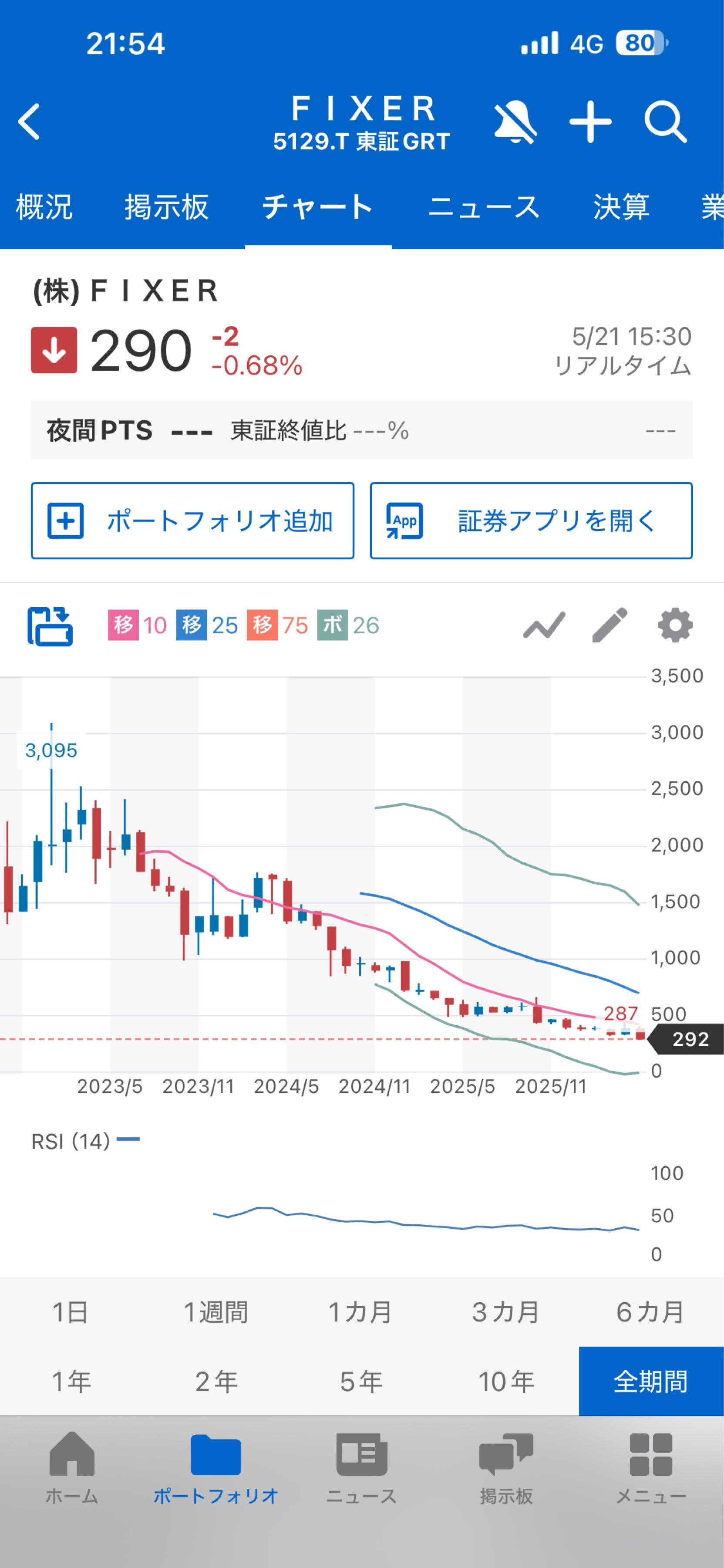 投稿の添付画像