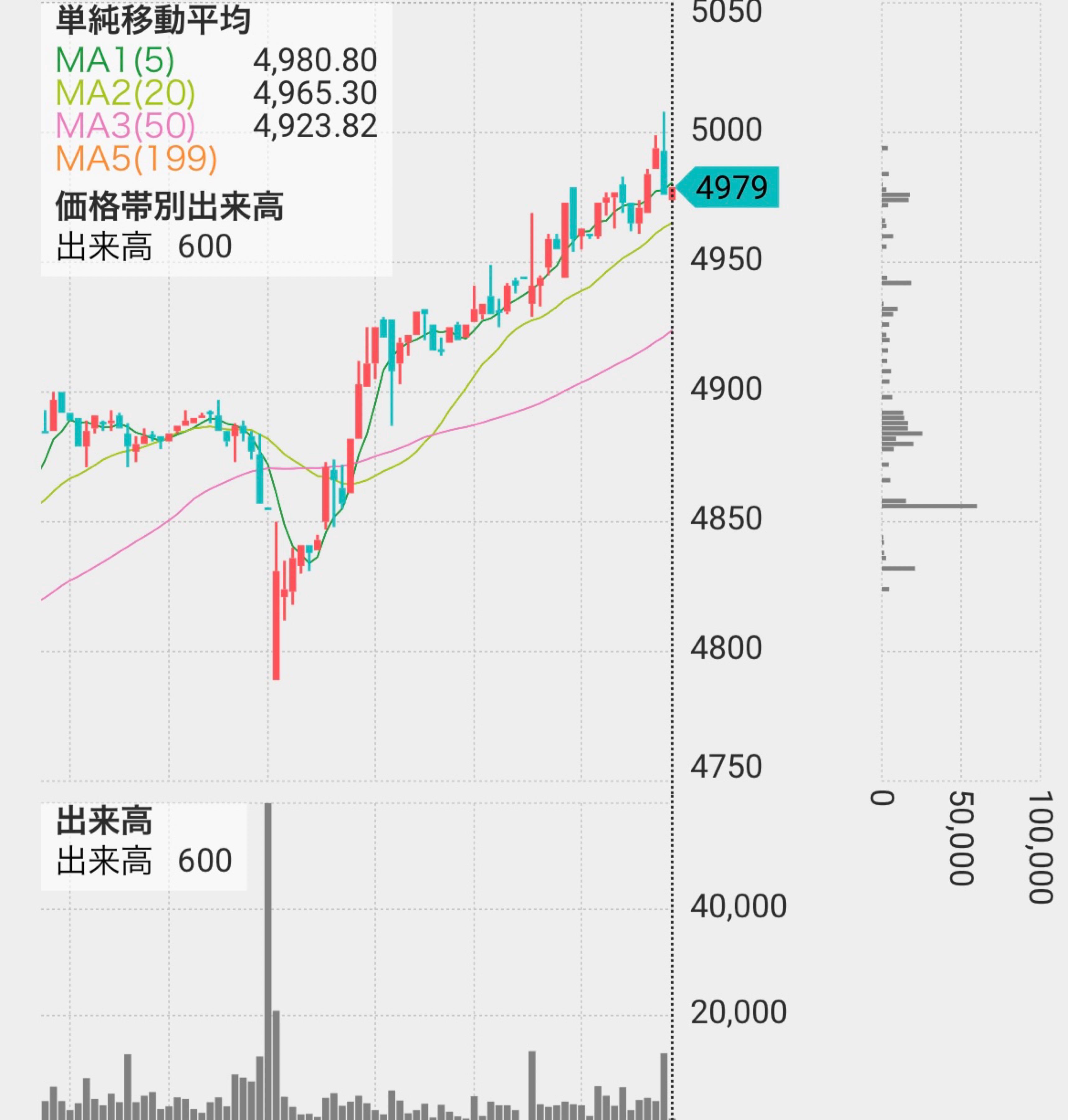 投稿の添付画像