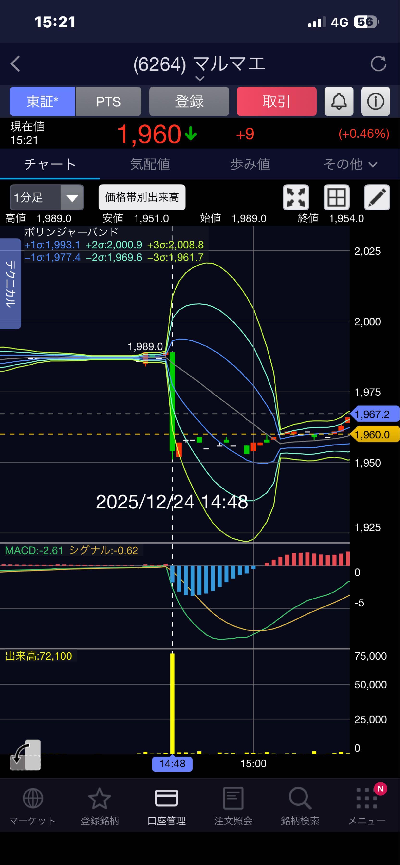 投稿の添付画像