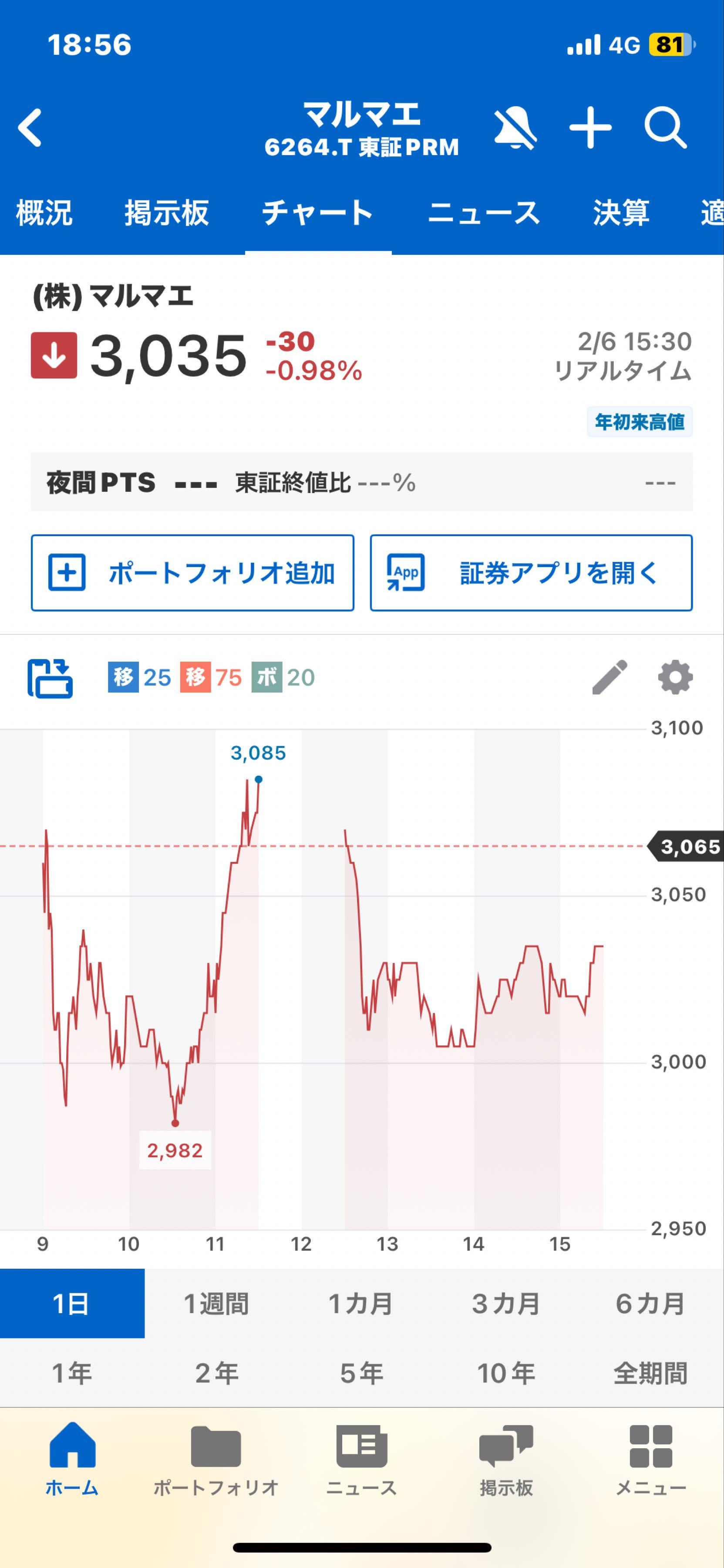 投稿の添付画像