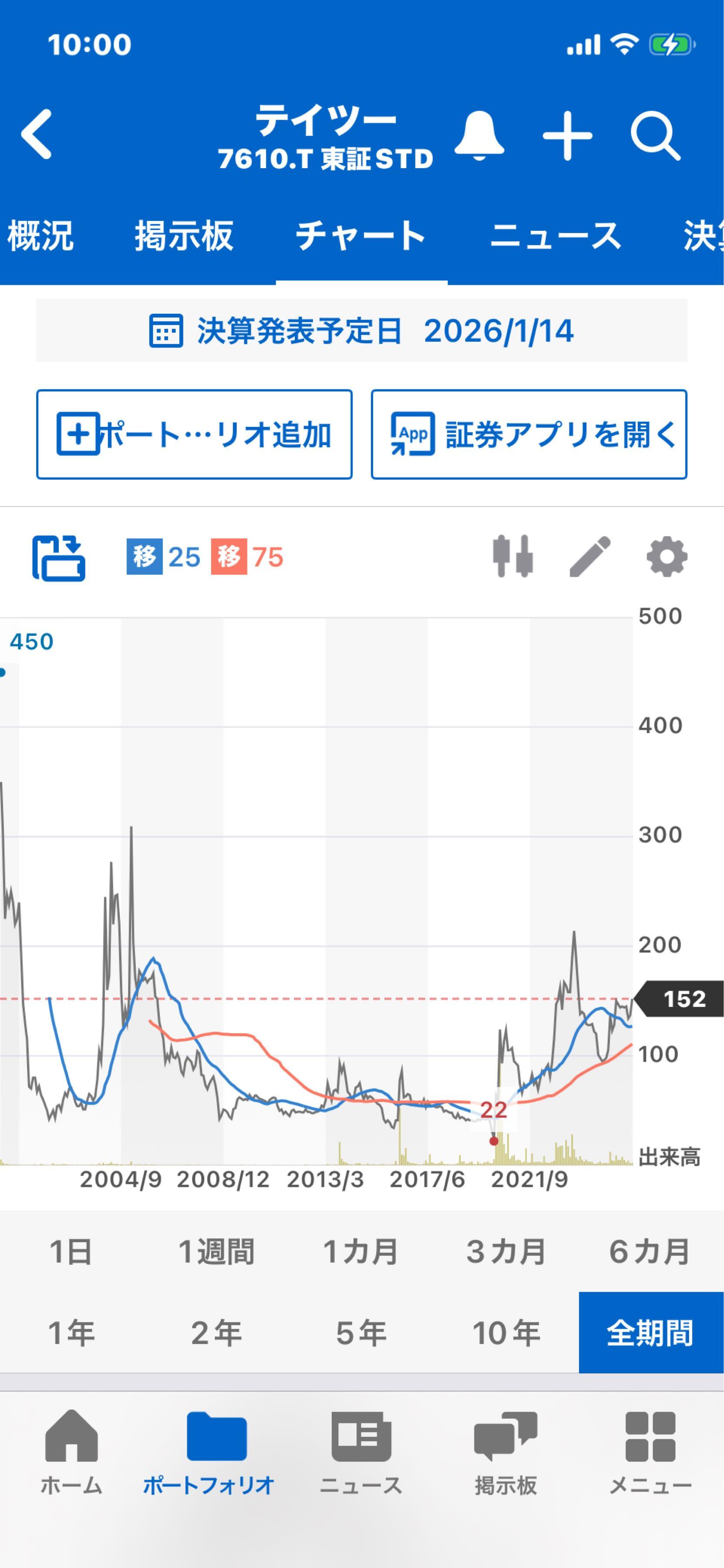 投稿の添付画像