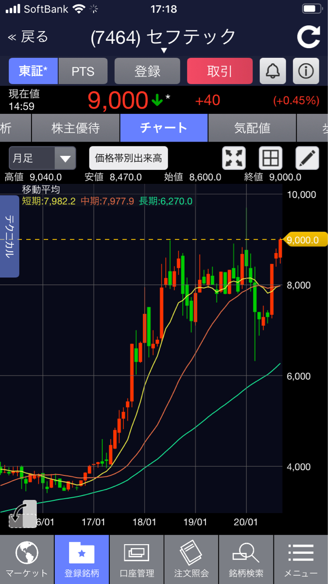投稿の添付画像
