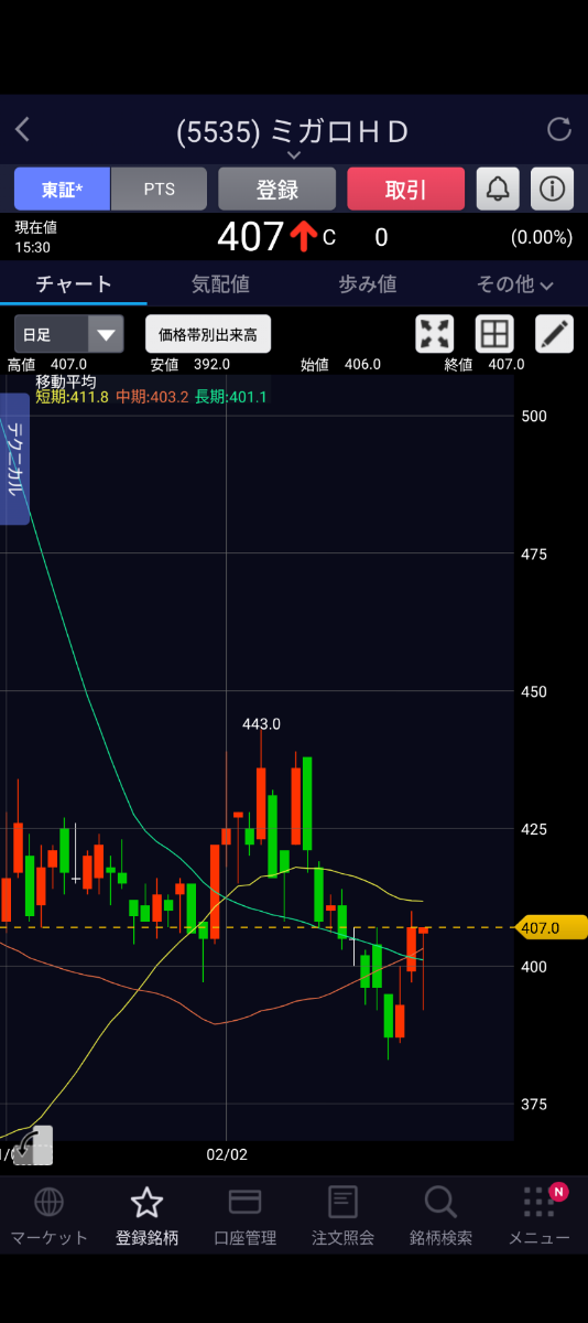 投稿の添付画像