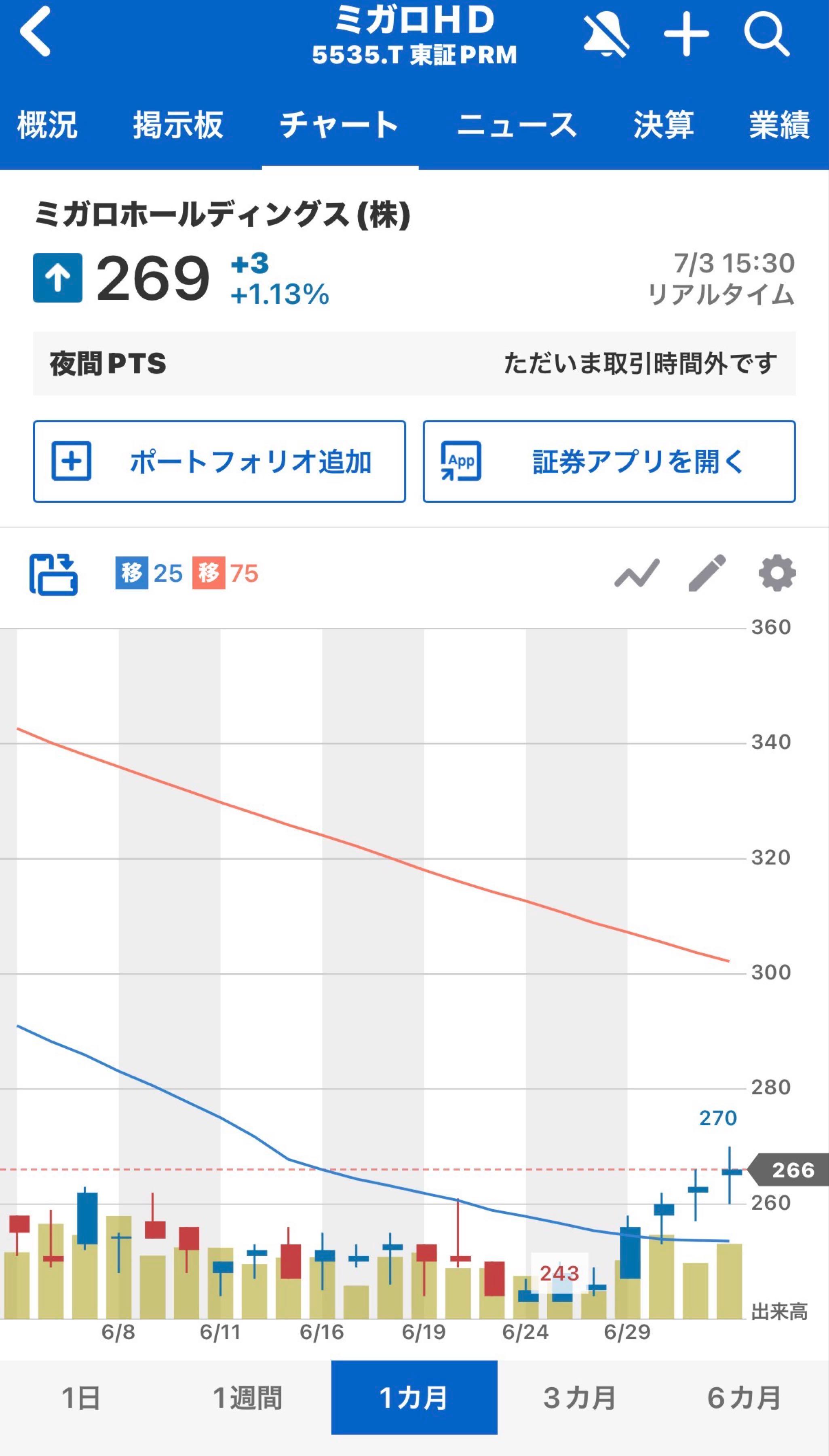 投稿の添付画像