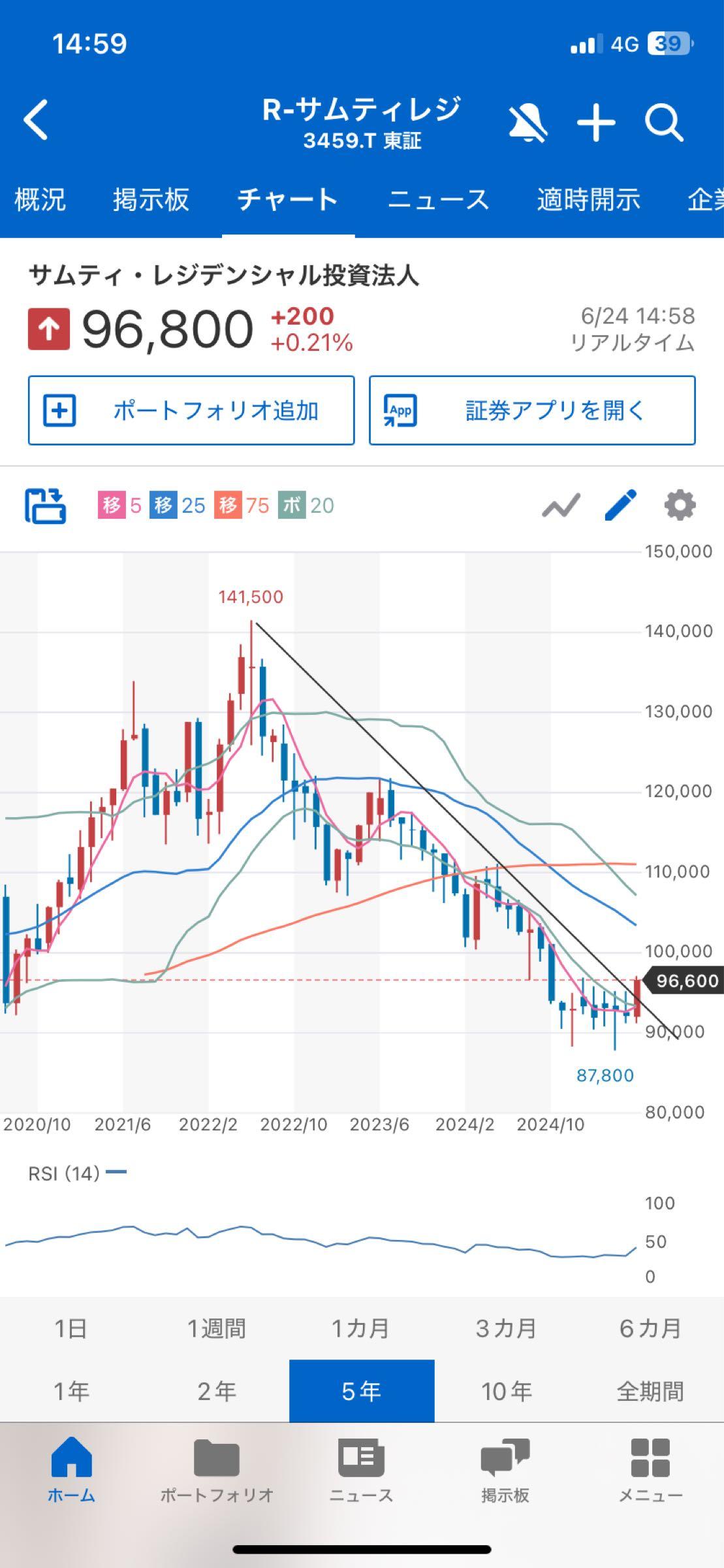 投稿の添付画像