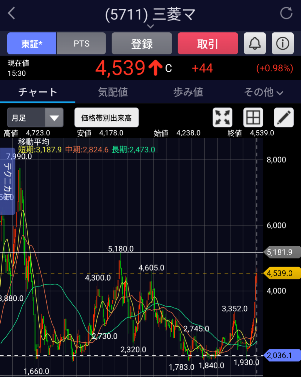 投稿の添付画像