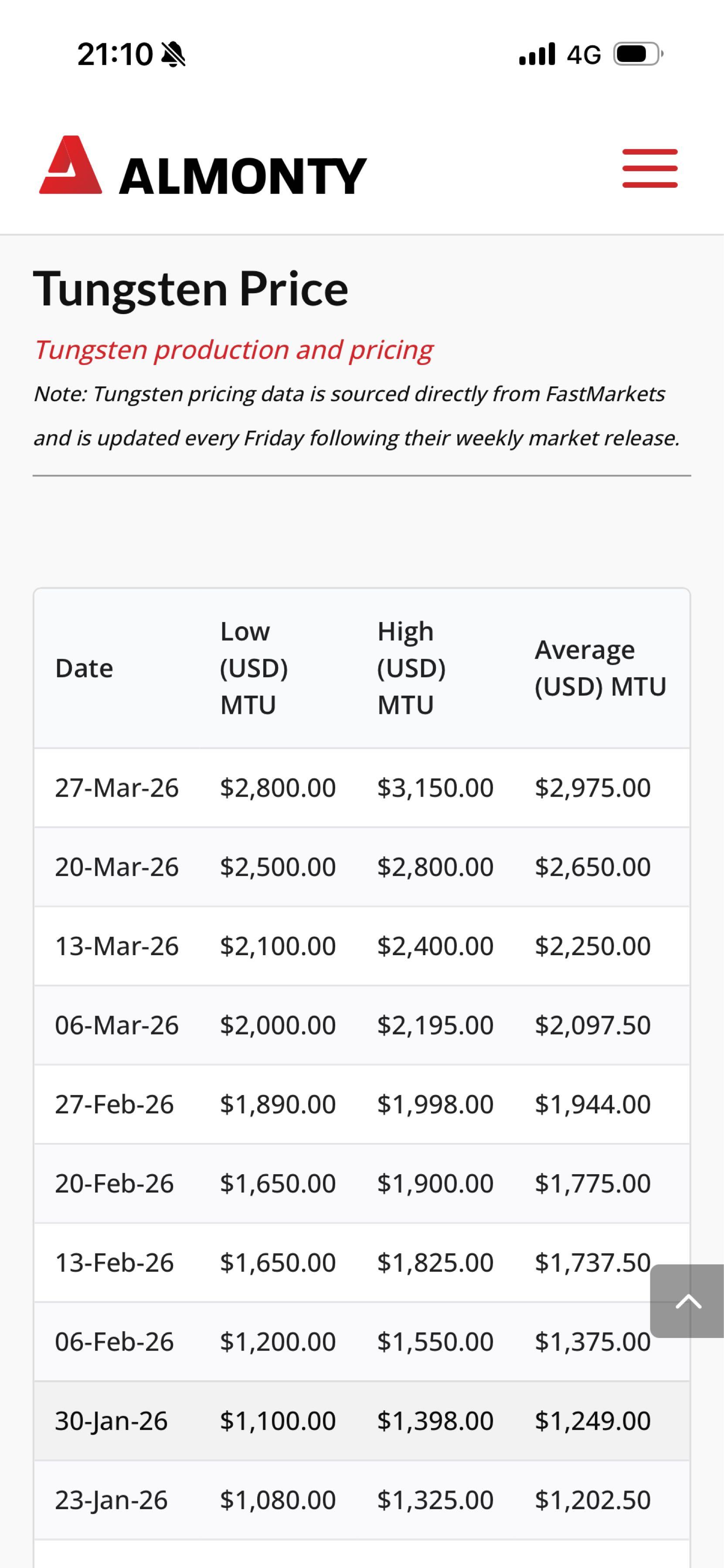 投稿の添付画像