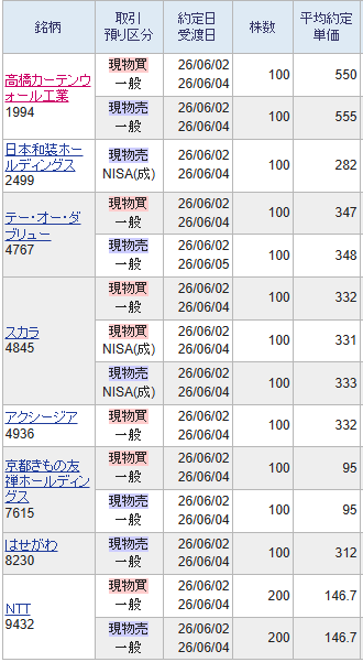 株)テー・オー・ダブリュー【4767】：掲示板 - Yahoo!ファイナンス