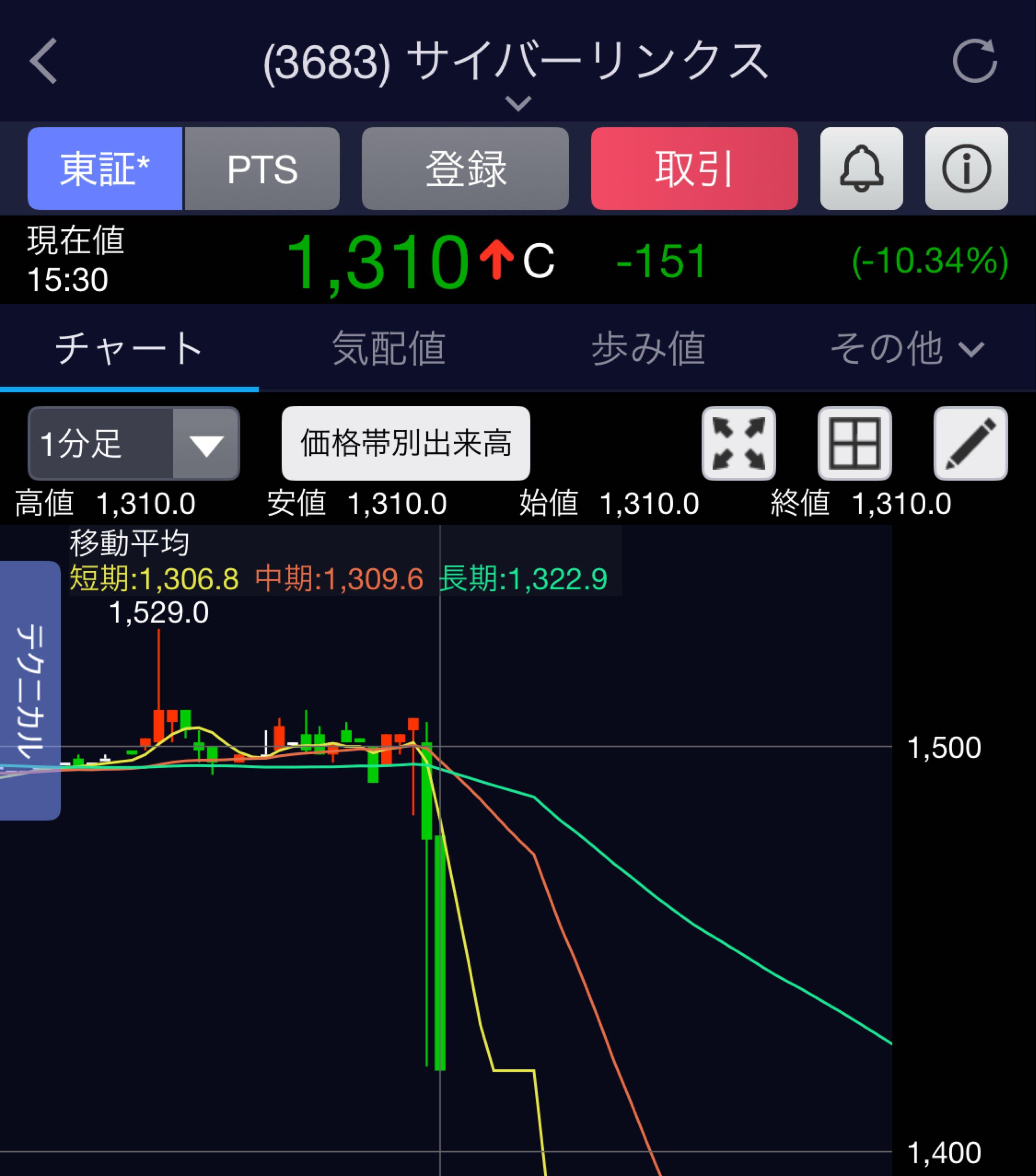 投稿の添付画像