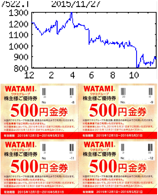 投稿の添付画像