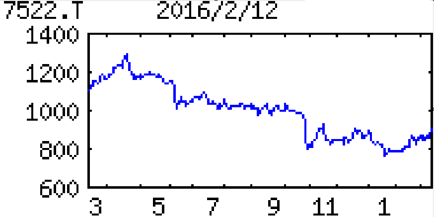 投稿の添付画像