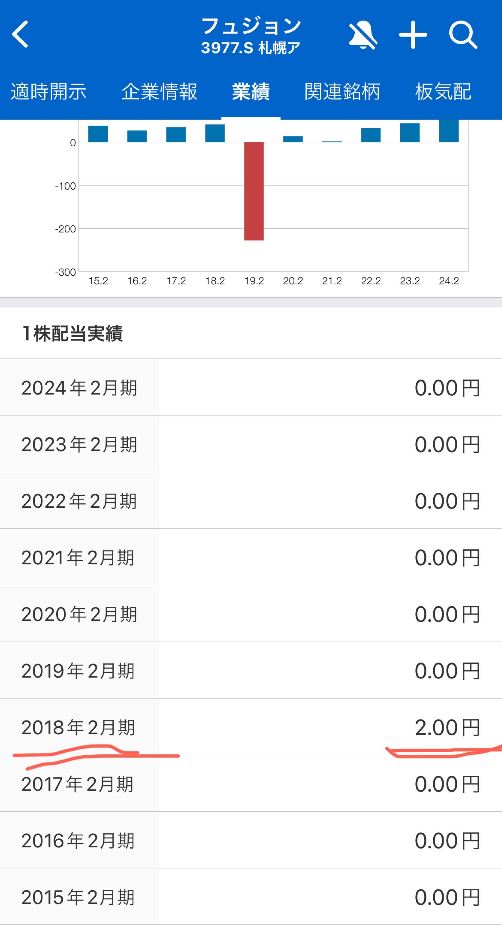 投稿の添付画像
