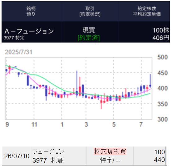 投稿の添付画像