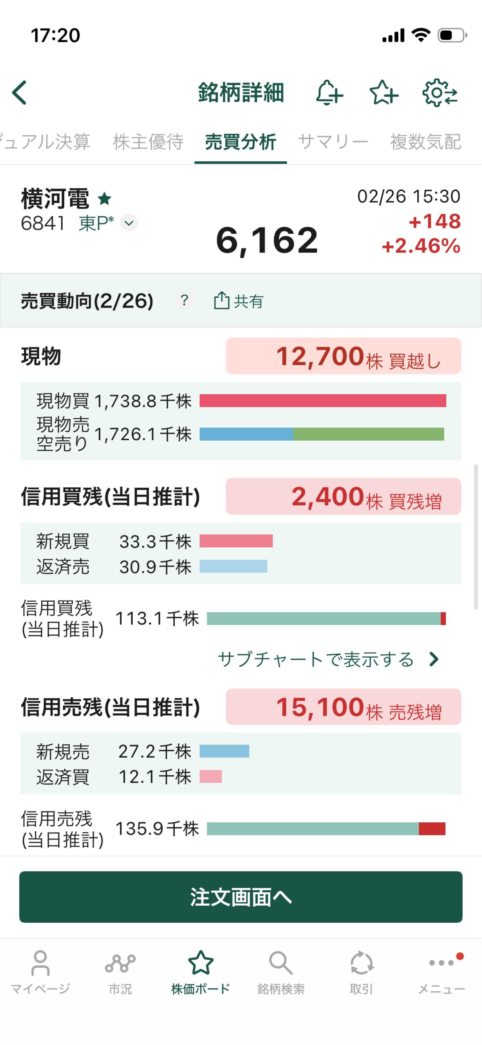 投稿の添付画像