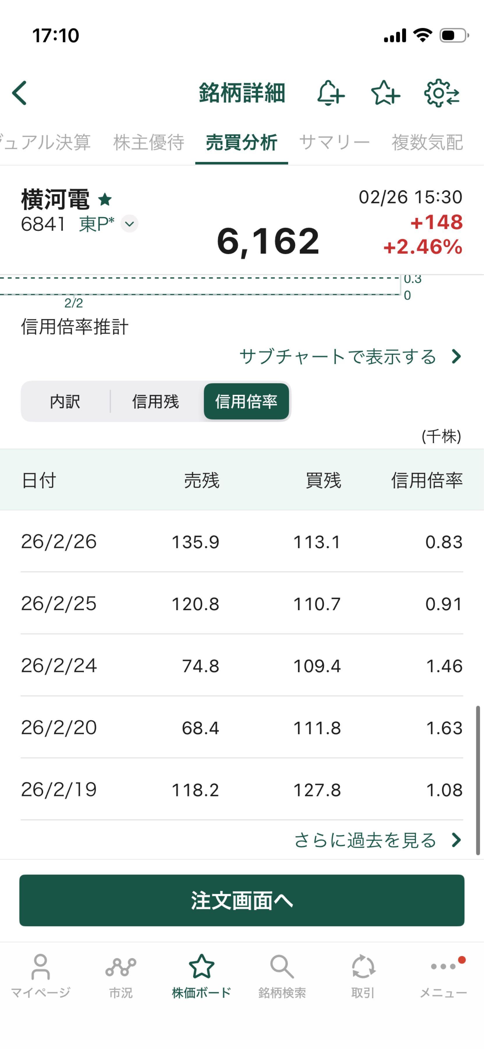 投稿の添付画像