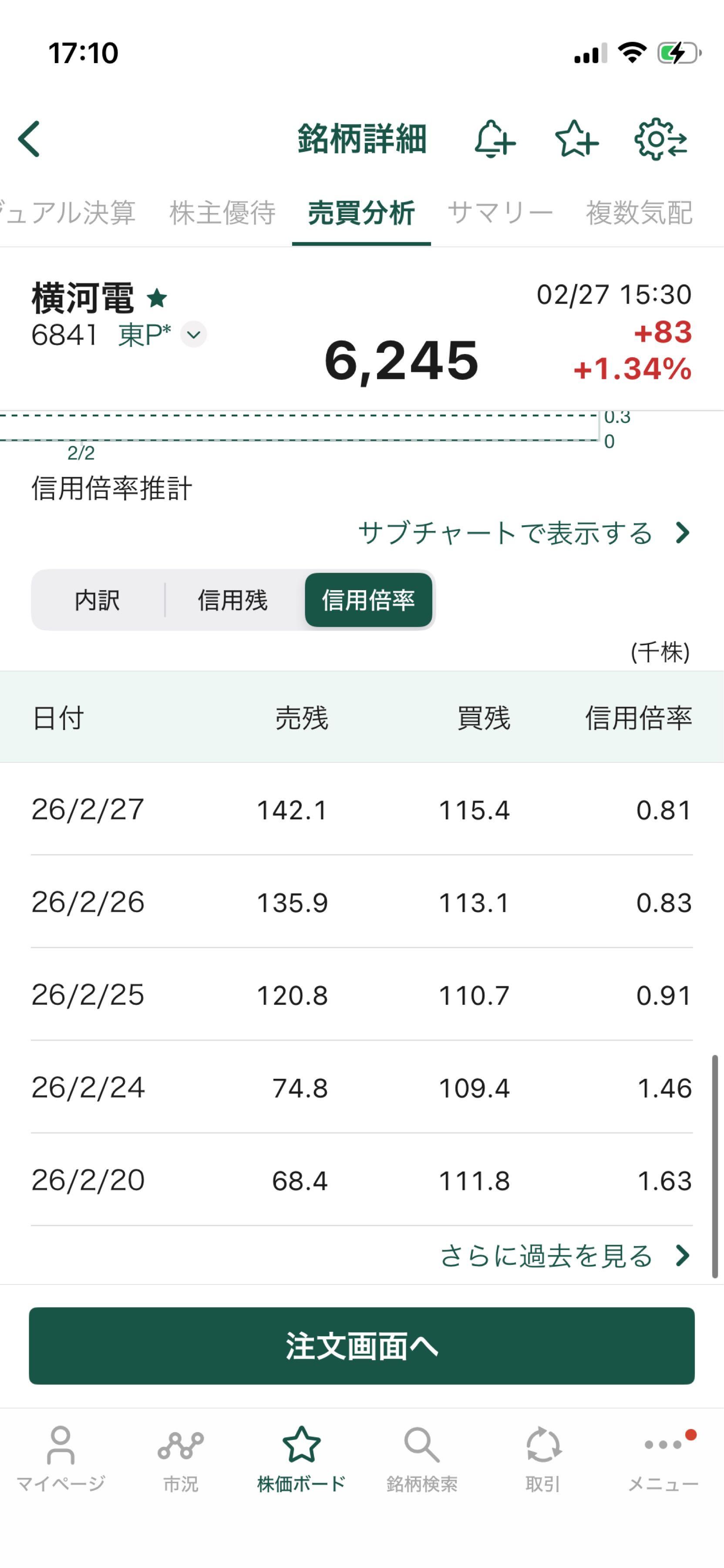 投稿の添付画像