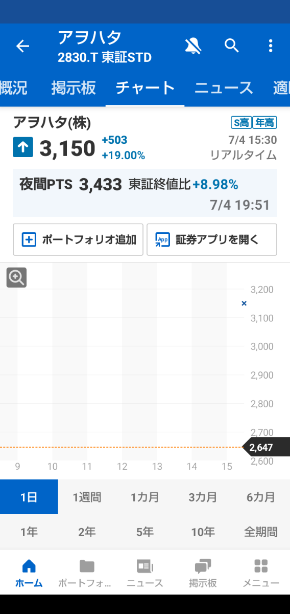 投稿の添付画像