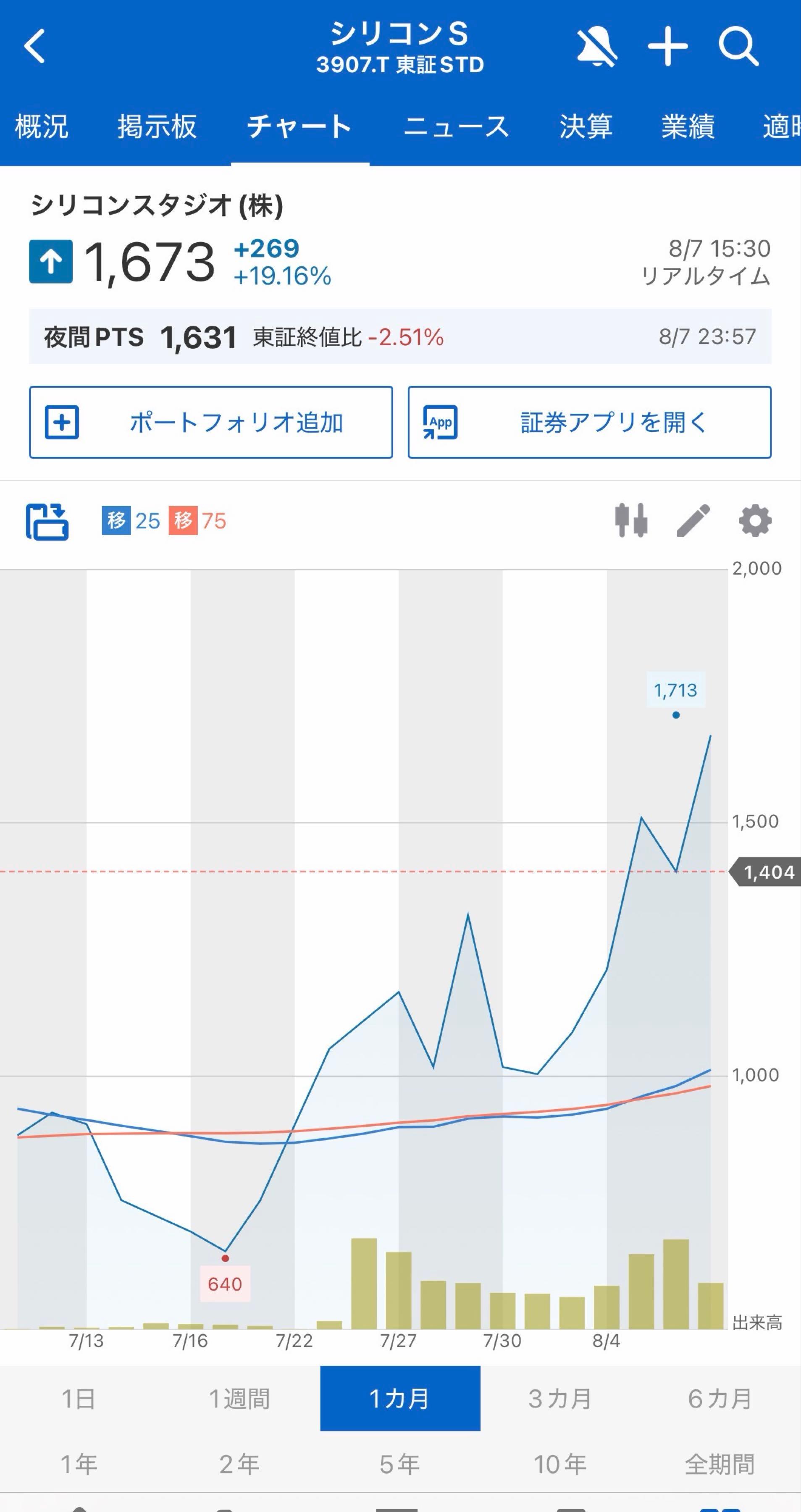 投稿の添付画像