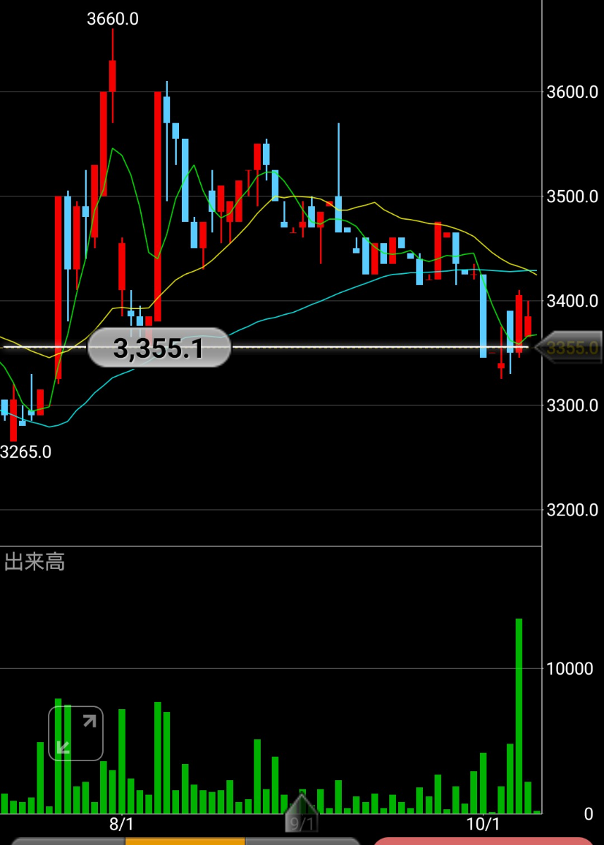 投稿の添付画像