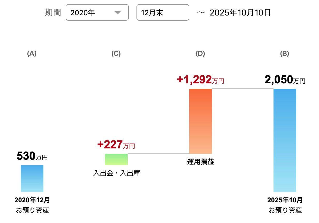 投資のソムリエ【4731312A】：掲示板 - Yahoo!ファイナンス