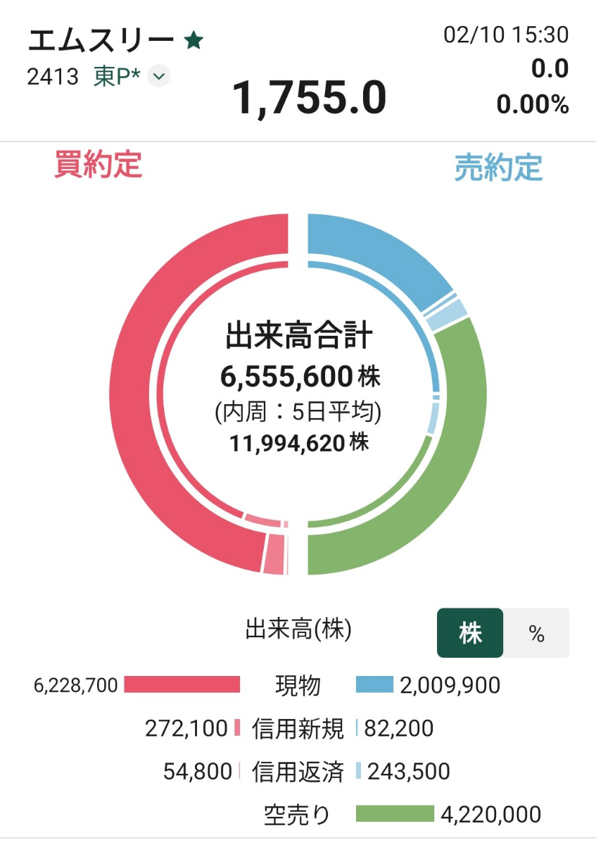 投稿の添付画像