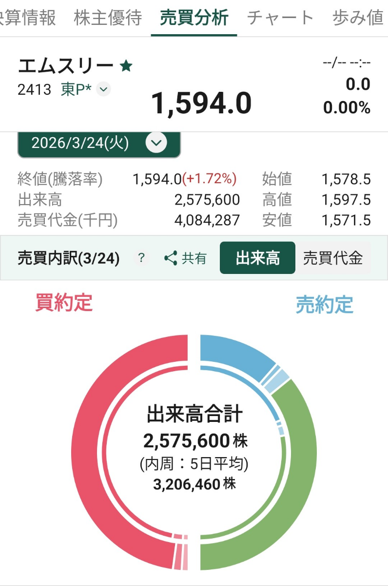 投稿の添付画像
