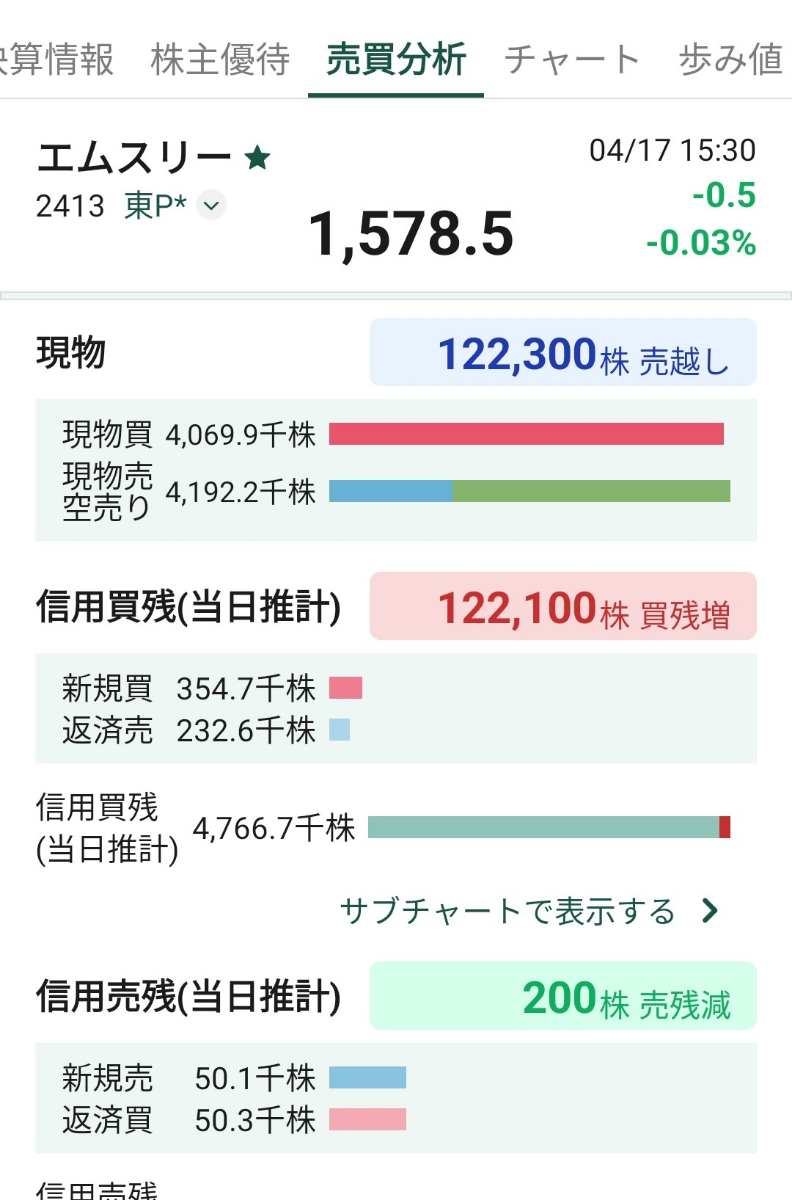 エムスリー(株)【2413】：掲示板 - Yahoo!ファイナンス