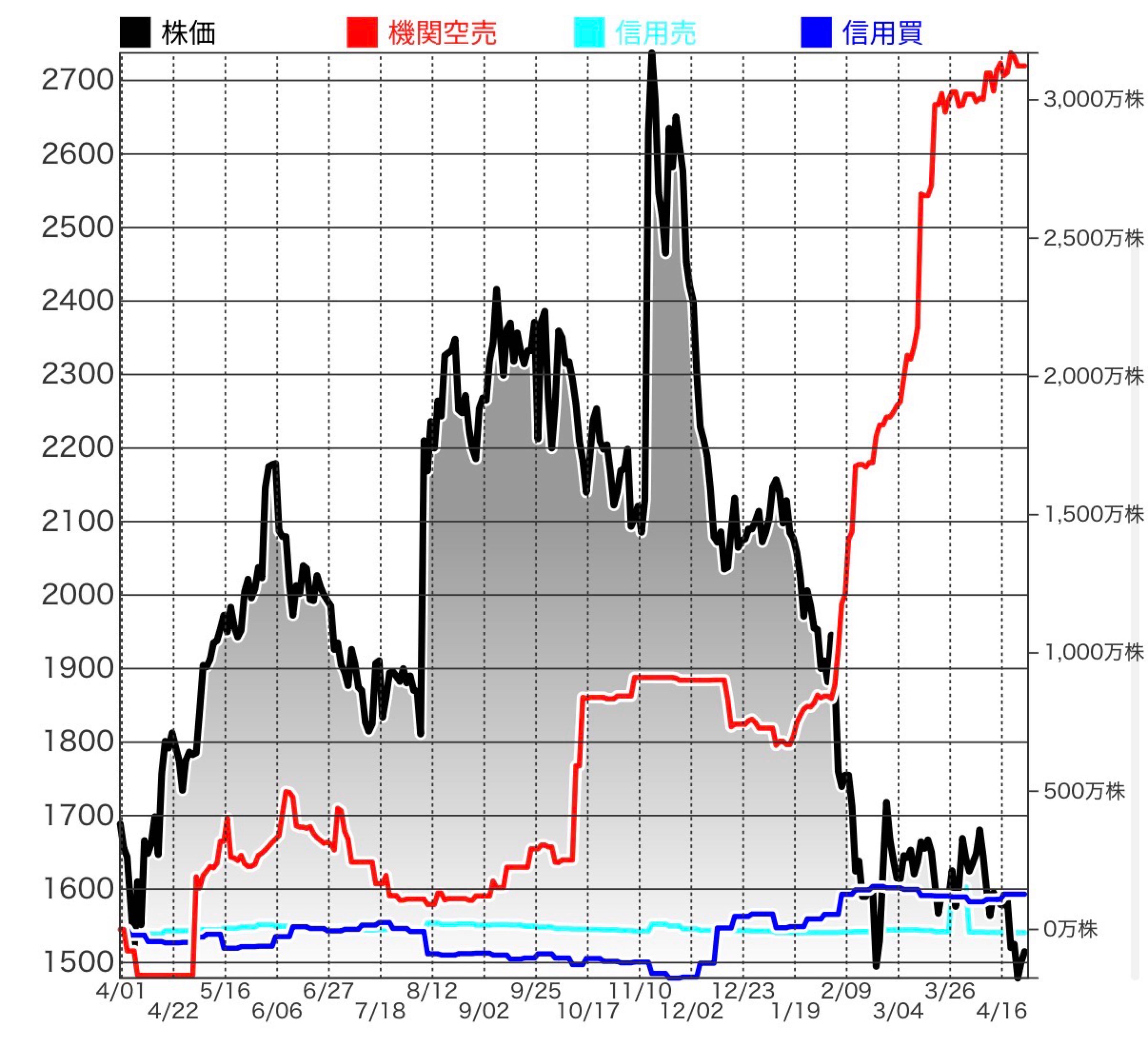 投稿の添付画像