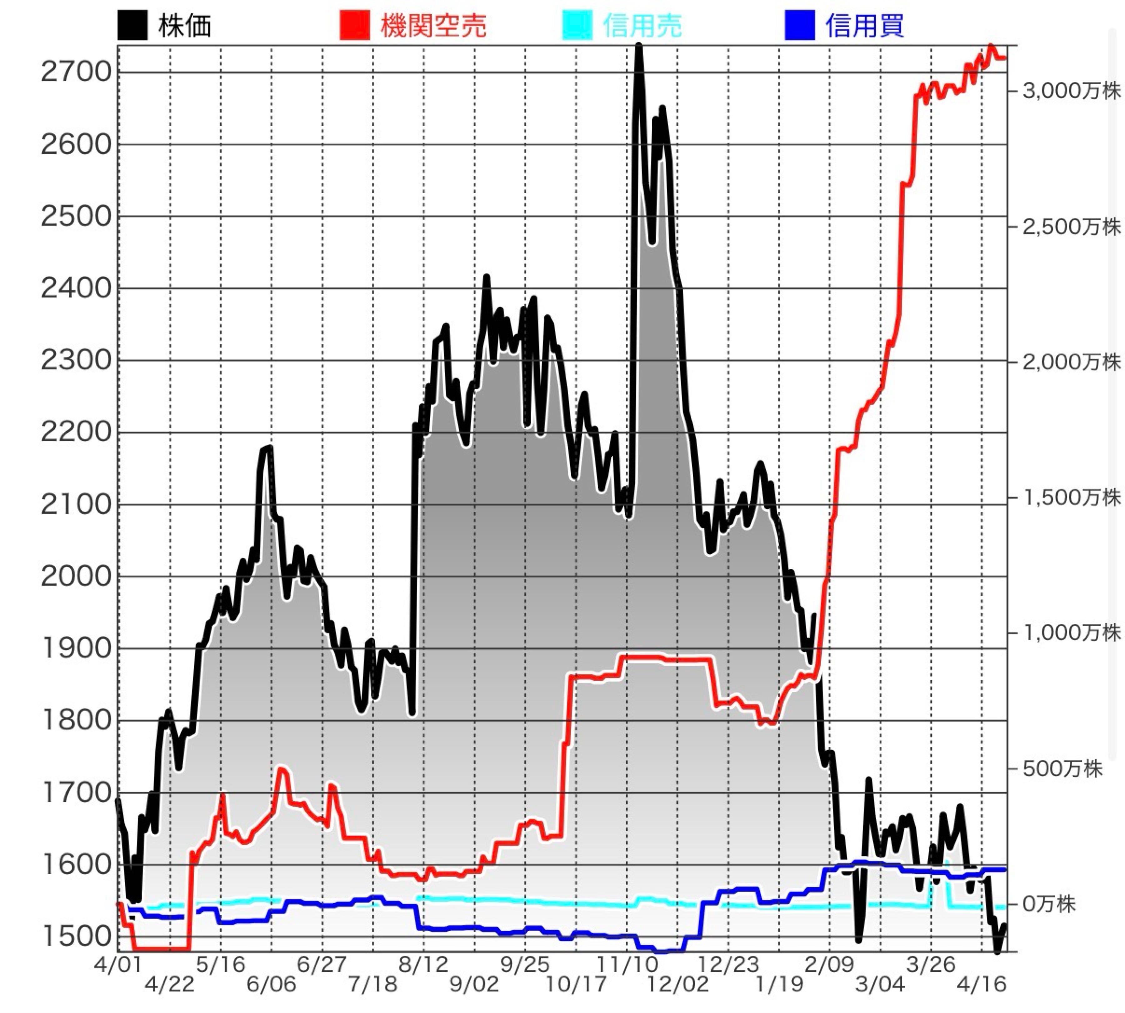 投稿の添付画像