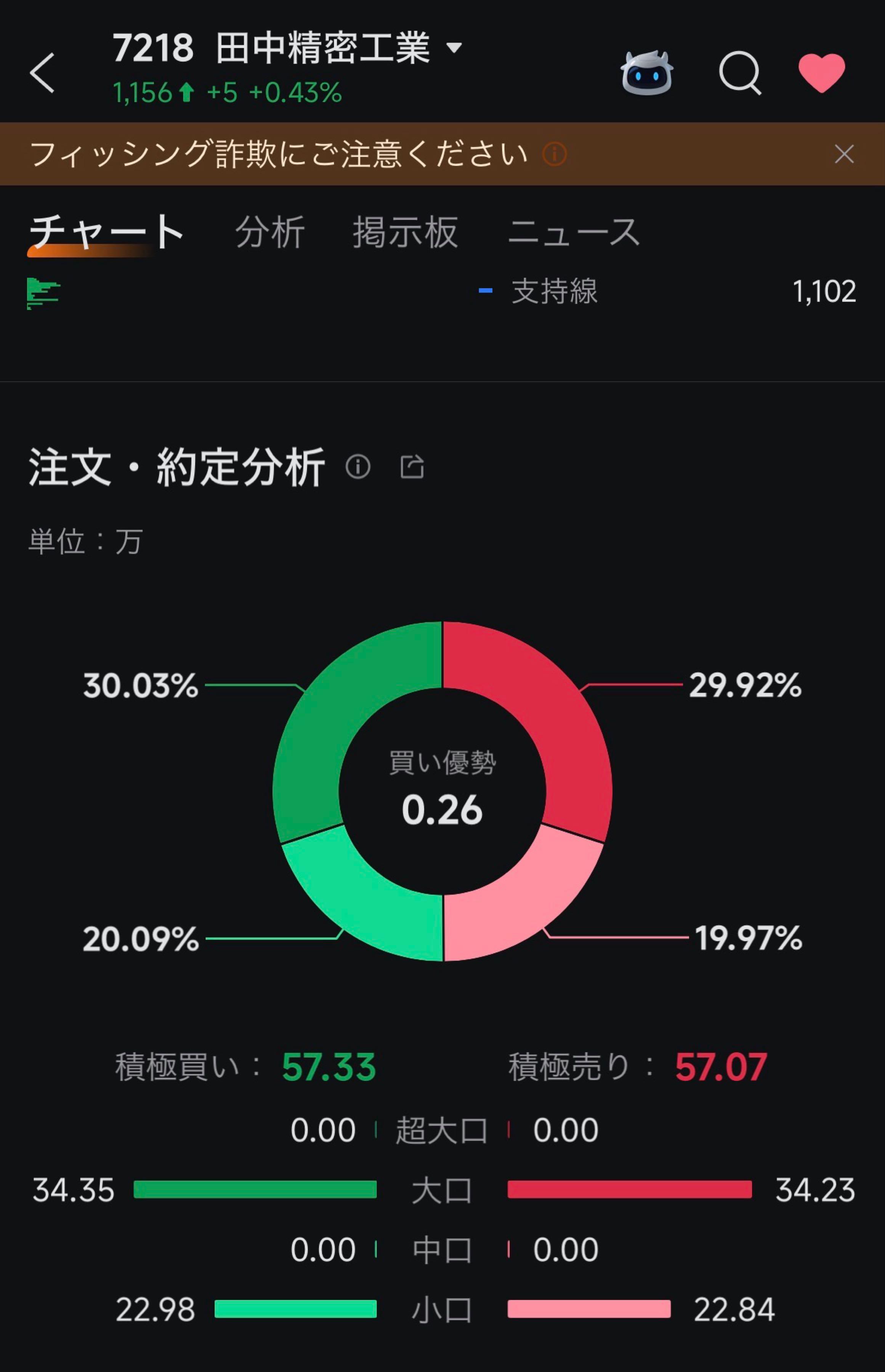投稿の添付画像