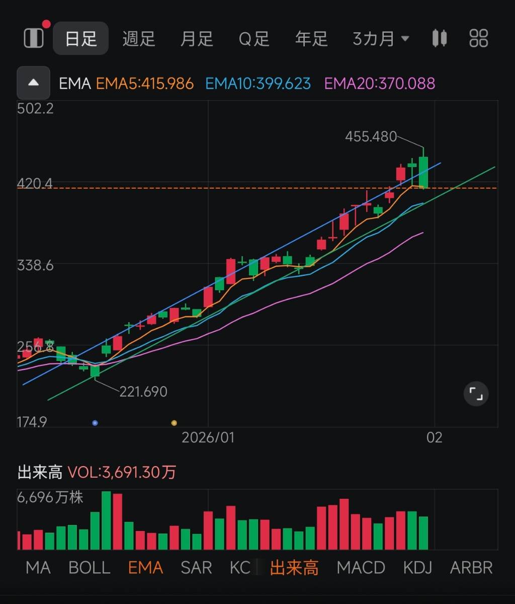 マイクロン・テクノロジー【MU】：掲示板 - Yahoo!ファイナンス