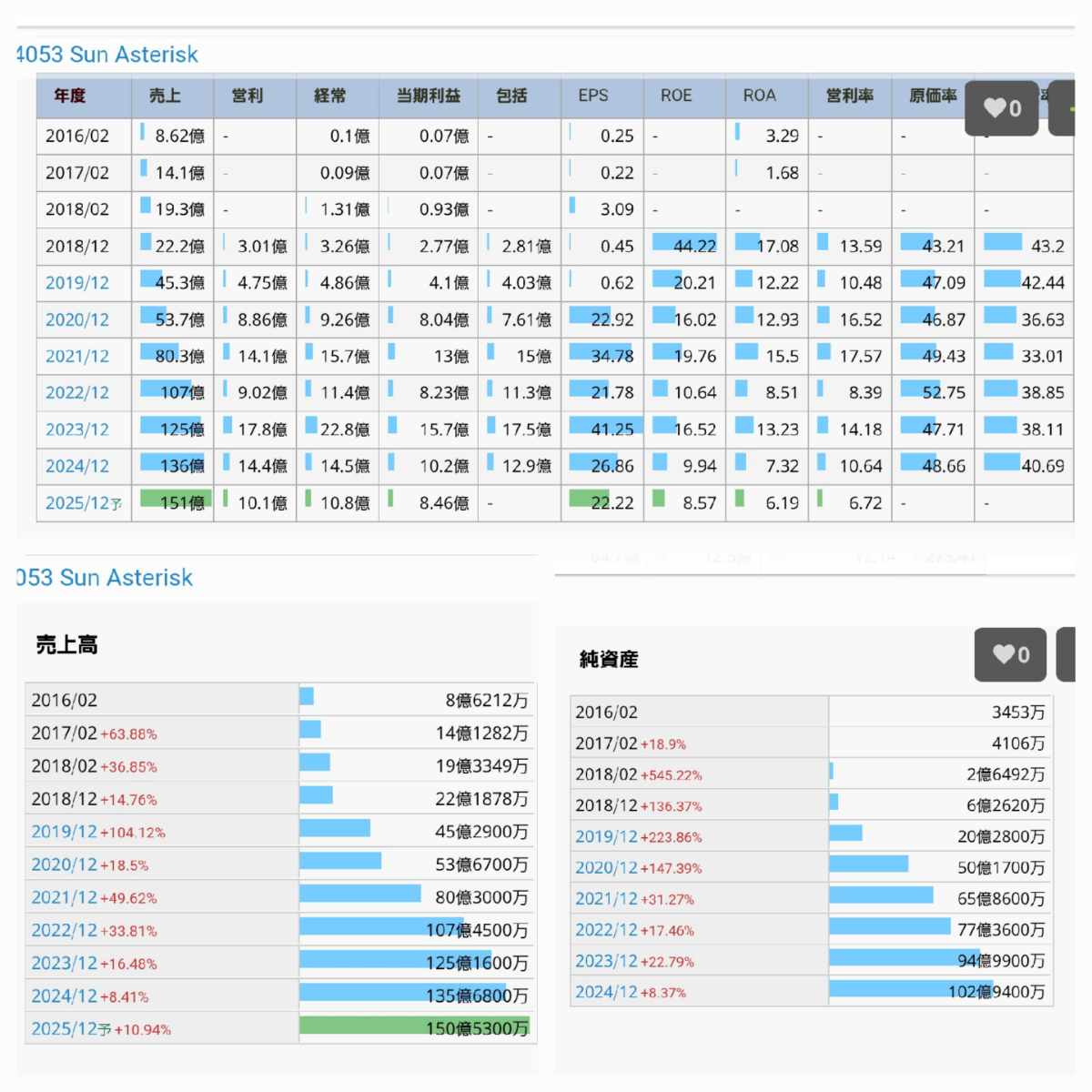 投稿の添付画像