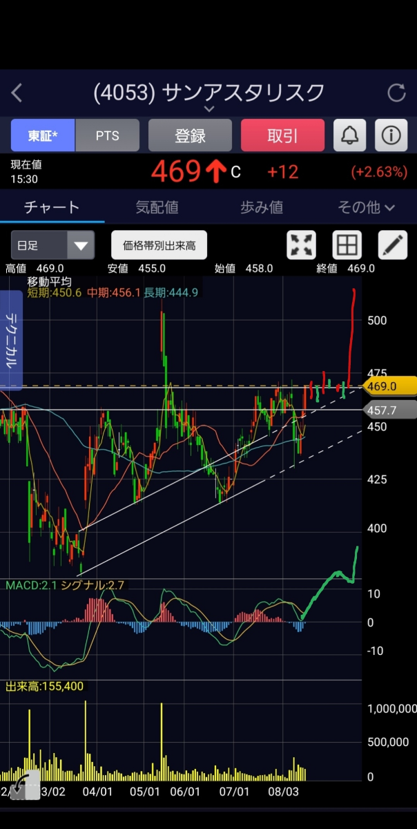 投稿の添付画像