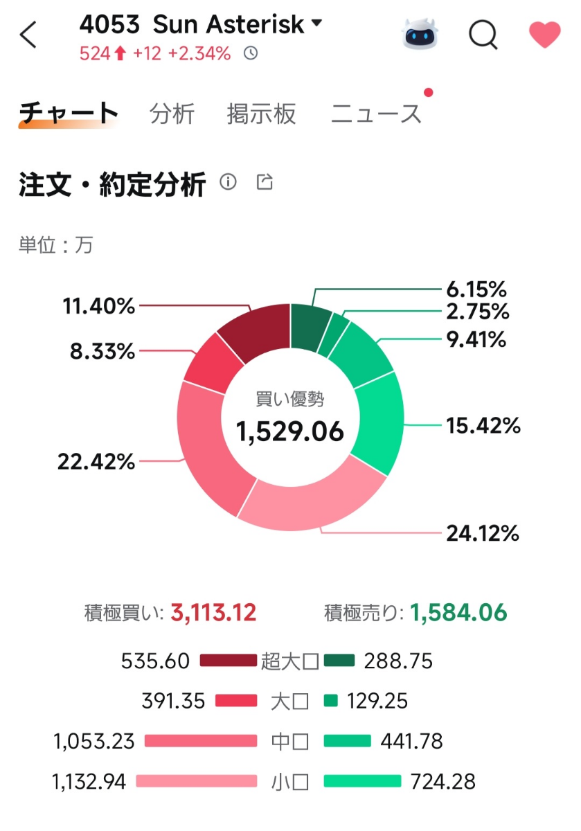 投稿の添付画像