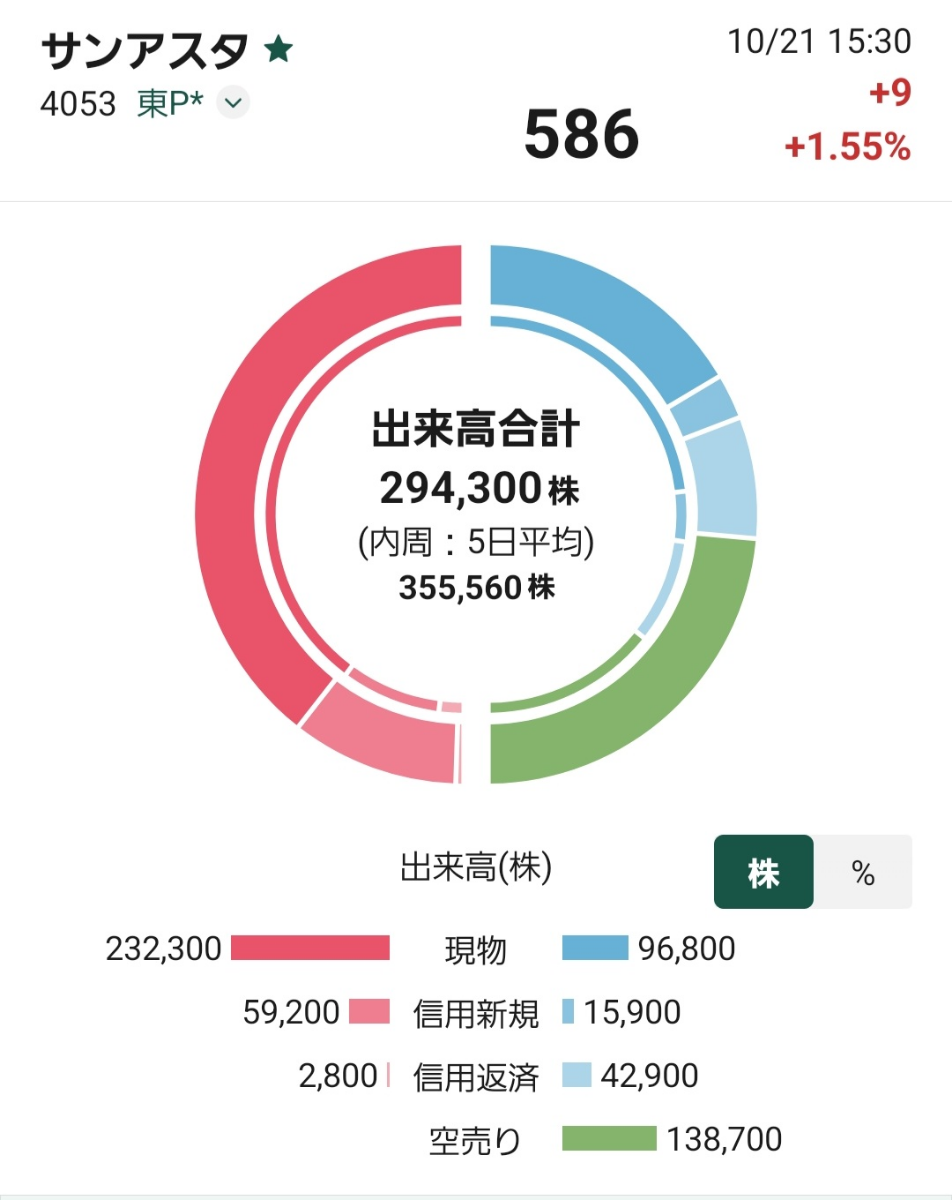 投稿の添付画像