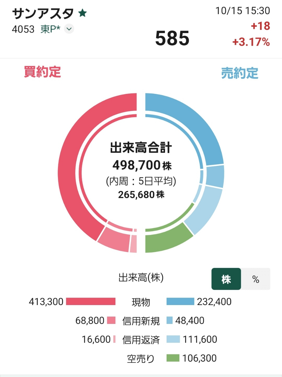 投稿の添付画像