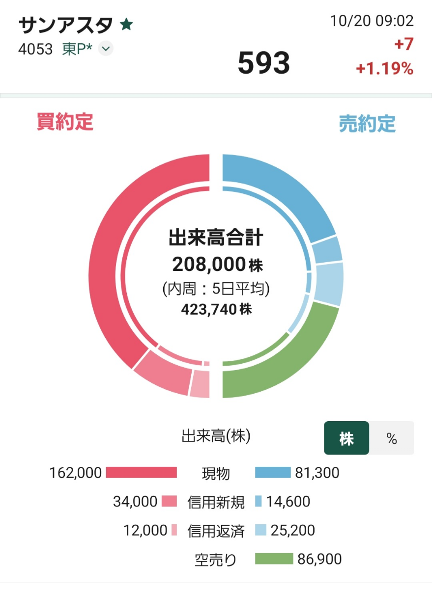 投稿の添付画像