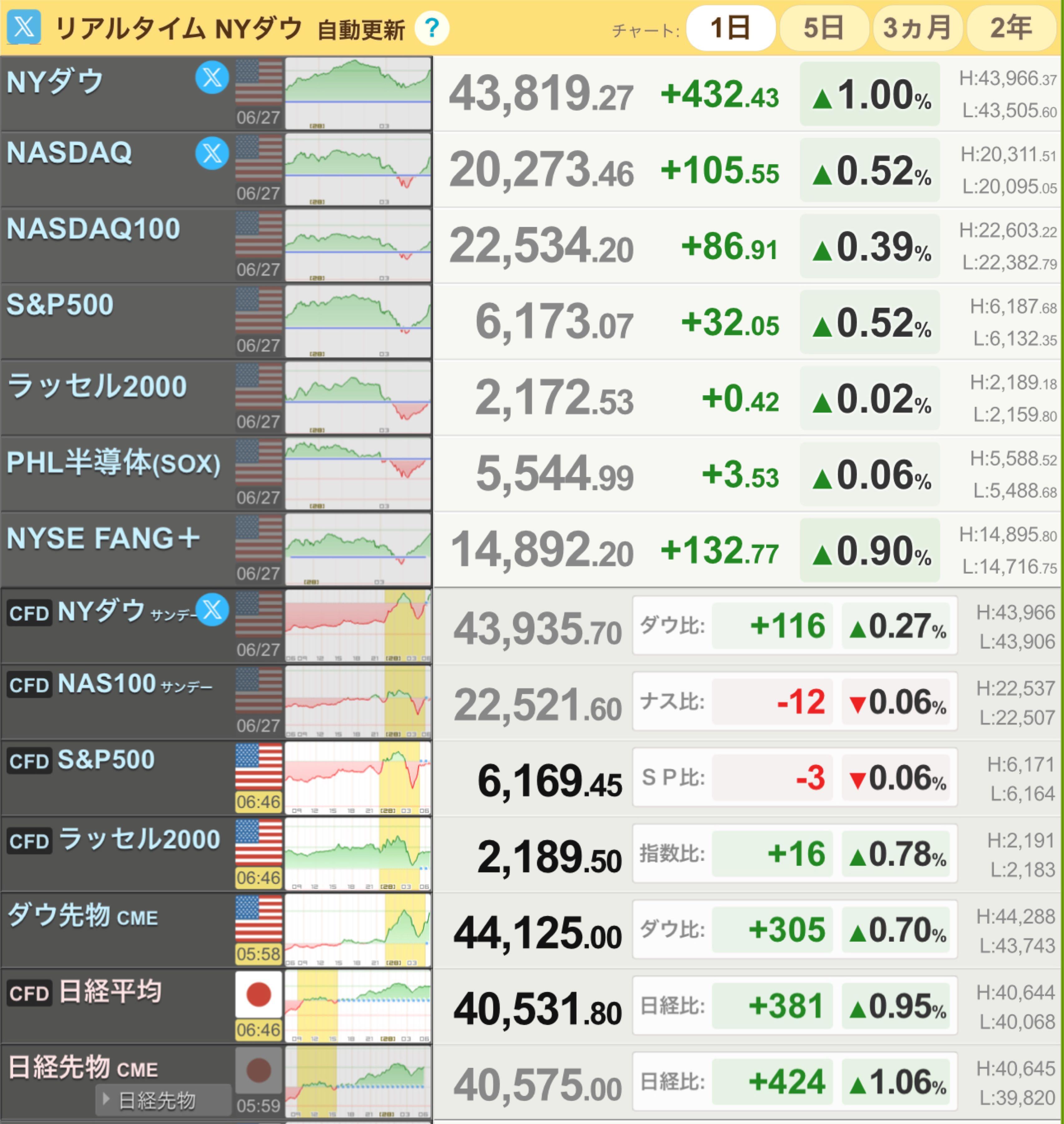 ダウ ジョーンズ インデックス オープン (99) 사진