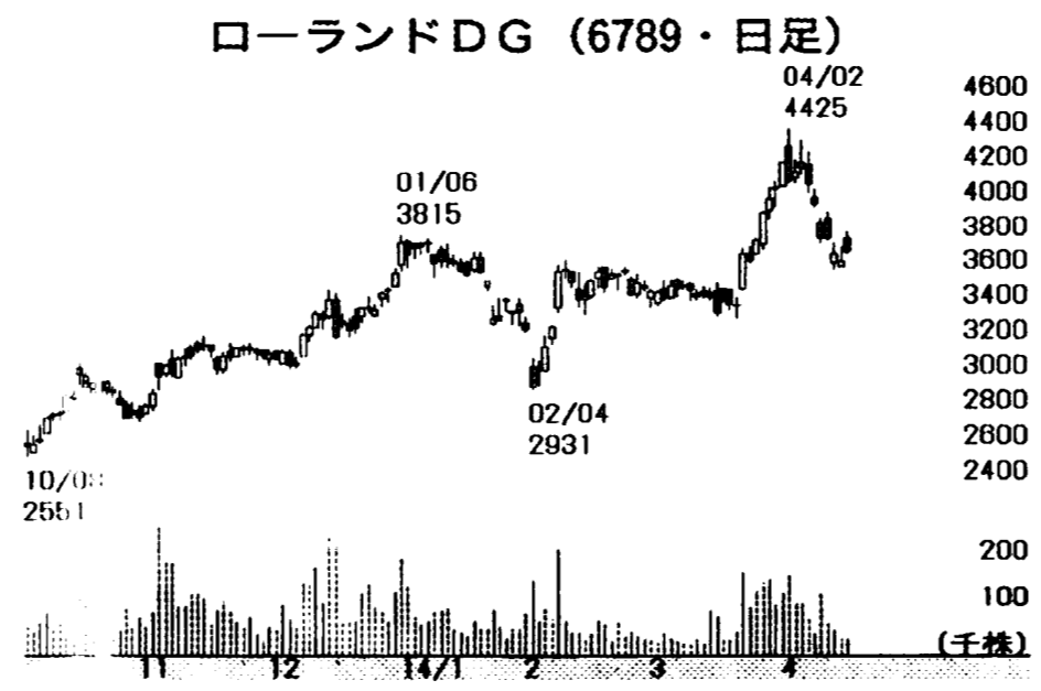 投稿の添付画像